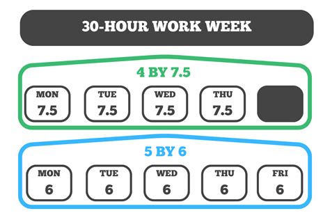 How Many Hours Is 5 Minutes