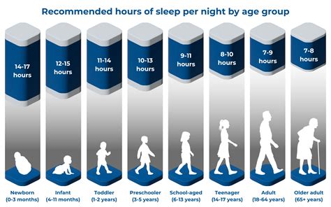 How Many Hours Is 7 30 To 4 30