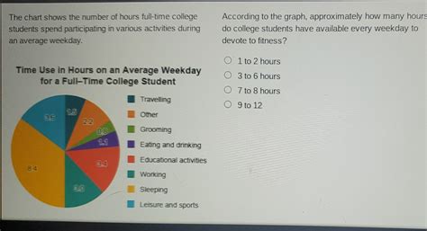 how many hours is full time student