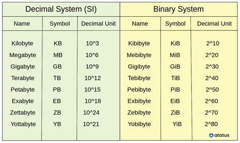 how many kilobytes in a terabyte