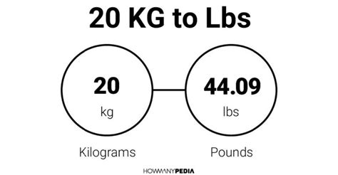 how many lbs is 20 kilograms