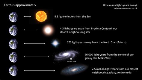 how many light years to andromeda