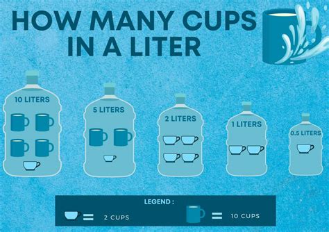 how many liters equal a cup