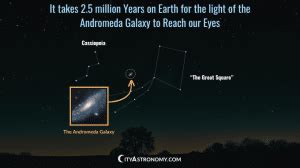 how many make headway years to andromeda