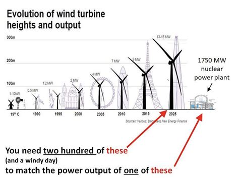 how many megawatts does a windmill produce