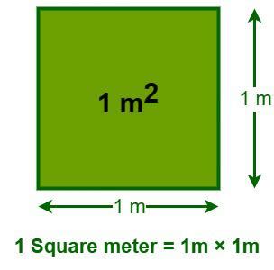 how many meter in one square feet