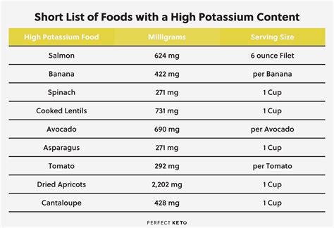 how many milligrams of potassium per day