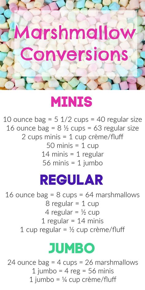 How Many Mini Marshmallows In A Cup