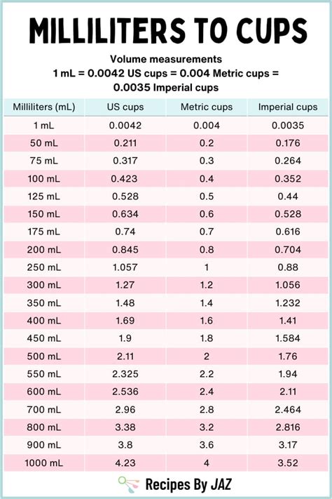 how many mls are in a cup