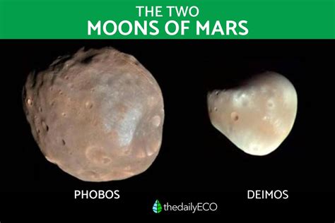 How Many Moons Does Mars Have