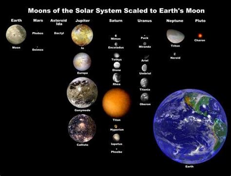 How Many Moons Does Mercury Have