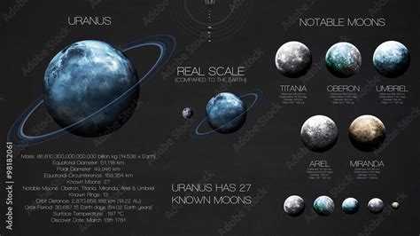 How Many Moons Does Uranus Have