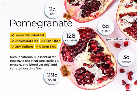 how many net carbs in pomegranate