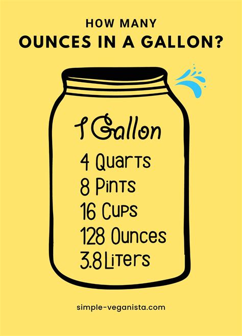 how many onces in a gallon