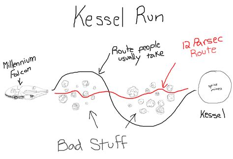 How Many Parsecs