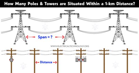 How Many Poles