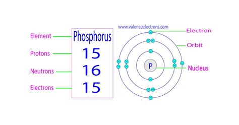 How Many Protons Does Phosphorus Have