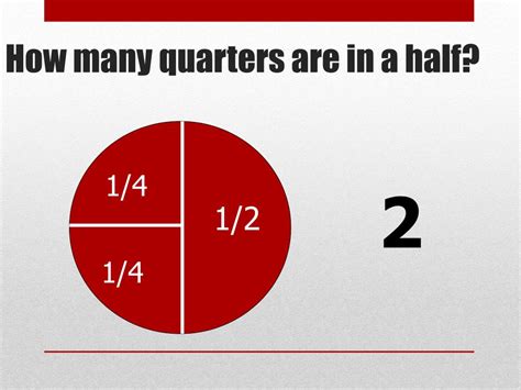 How Many Quarters Make A Dollar