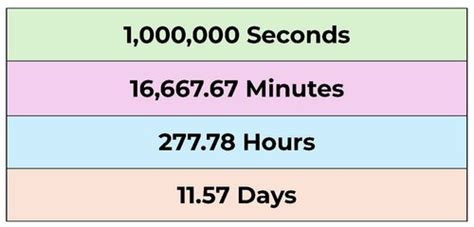 How Many Seconds In 3 Minutes