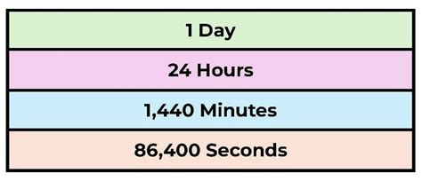 How Many Seconds Is 4 Minutes