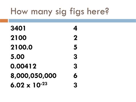 How Many Sig Figs Does 1