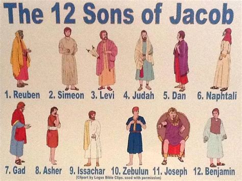 How Many Sons Did Jacob Had