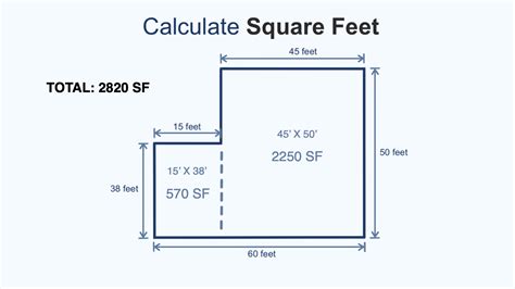 How Many Square Feet Is 75 Acres
