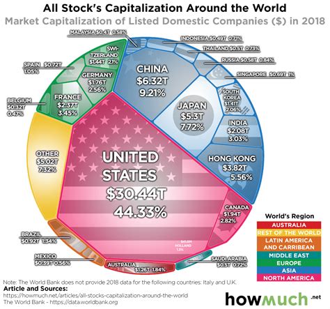 S&P 500 (^GSPC) - historical returns, volat