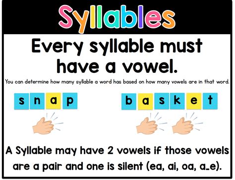 How Many Syllables