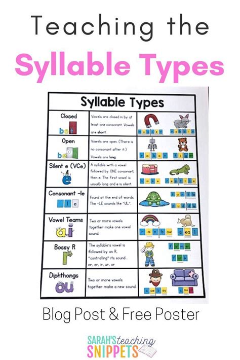 How Many Syllables Writing Syllables - Writing Syllables
