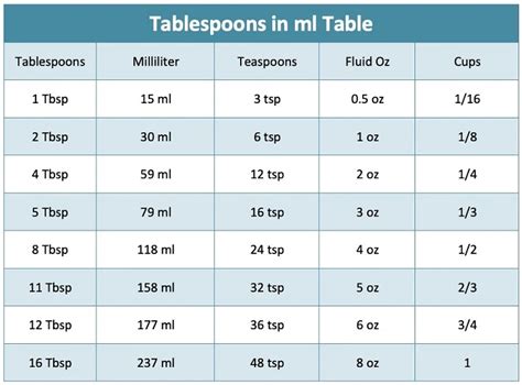 How Many Tablespoons In 12 Oz