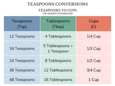 How Many Tbsp In 12 Oz