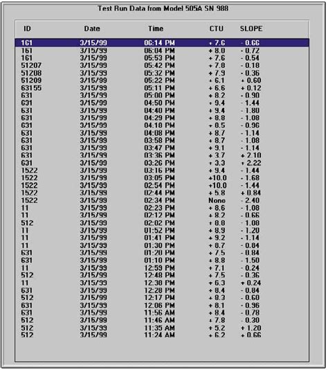 how many rows entertain spreadsheet