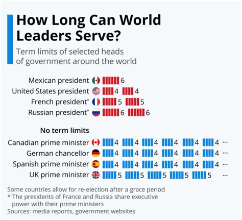 How Many Terms Can A Us President Serve