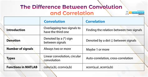 how often should pearl density be done