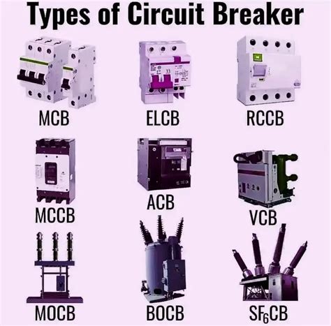 how many type of circuit breaker
