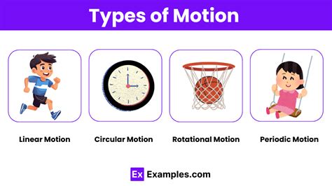 How Many Types Of Motion Are There