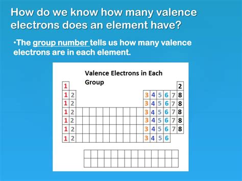 How Many Valence Electrons Does A Carbon Atom Have