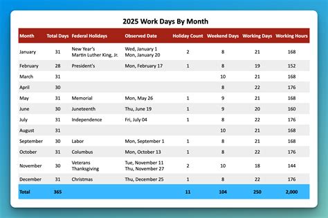 How Many Work Days In A Year