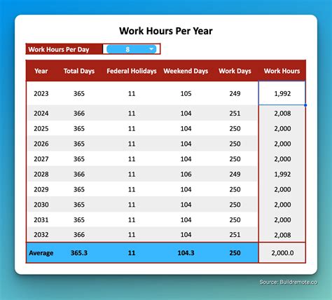 How Many Work Weeks In A Year