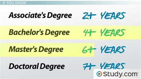 how many years in masters degree