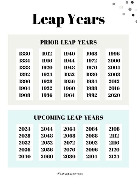 How Many Years Is A Million Seconds