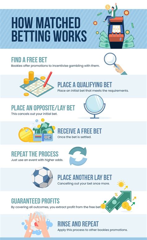 how matched betting works