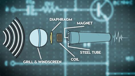 How Microphone Works