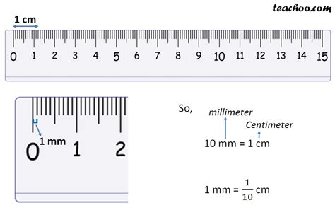 how millimeter in a centimeter
