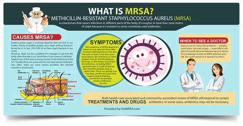 how mrsa is caused