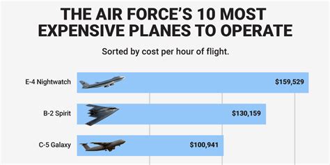 how much a flight cost