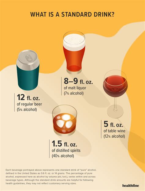 how much alcohol is