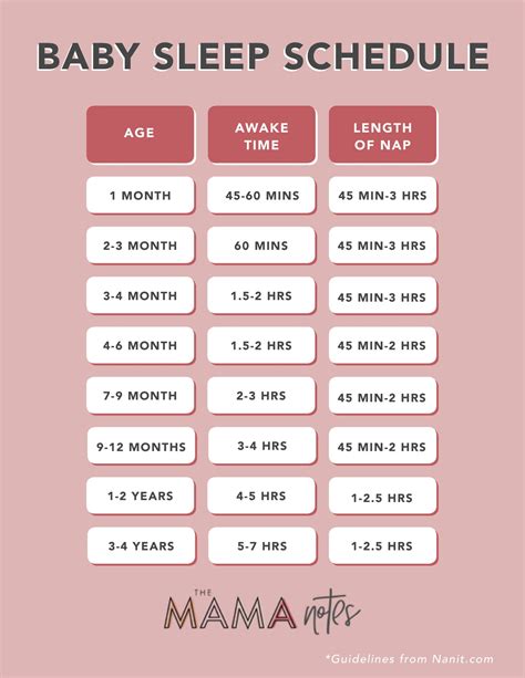 how much awake time for newborn