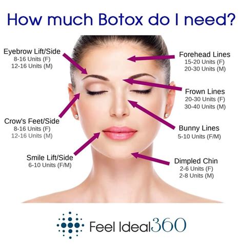 how much botox should i get